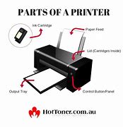 Image result for Parts of the Printer Cartidhe