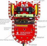Image result for Humanoid Programmable Robot