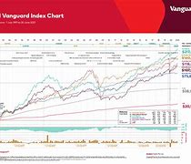 Image result for 2021 Market Chart