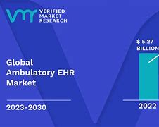 Image result for EHR Market