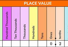 Image result for Tenths Place Chart