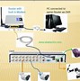 Image result for How to Connect a DVR to PC