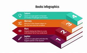Image result for Book Infographic