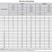 Image result for Aluminum Electrical Wire Size Chart