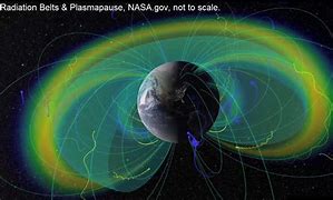 Image result for Geosynchronous vs Geostationary