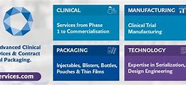 Image result for Sharp Medical Packaging Company South Wales