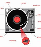 Image result for AR Turntable Parts