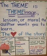 Image result for How to Find the Theme of a Story