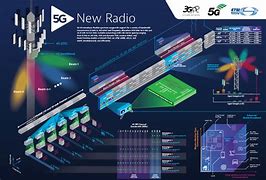 Image result for Radio Access Network Engineer Working