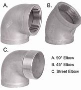 Image result for PVC Elbow Types