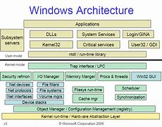 Image result for Stricture of Window OS