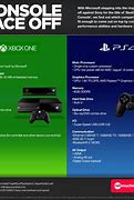 Image result for Xbox Is Better