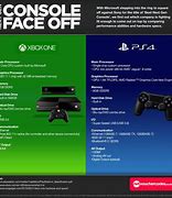 Image result for Which Is Better Xbox or PlayStation