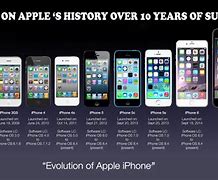 Image result for All Apple Cell Phones