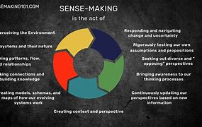 Image result for 5 Senses Sorting Worksheet