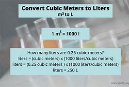 Image result for 1 Cubic Meter to Liter
