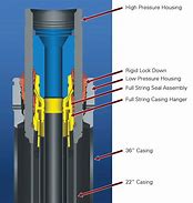 Image result for Well Casing Seal