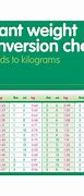 Image result for Binary Weight Chart