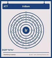 Image result for Electron Configuration of Iridium
