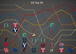 Image result for CFB G5 Map