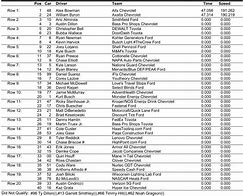 Image result for NASCAR Daytona 500 Line Up Printable