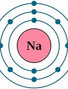 Image result for Sodium Atom and Ion