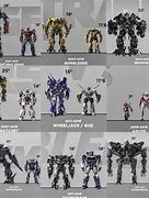 Image result for Top 10 Transformers