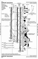 Image result for San Francisco Airport Runway