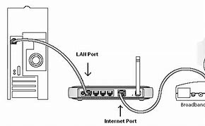 Image result for Netgear Router Setup Guide