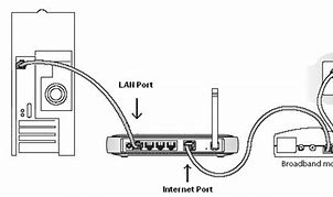 Image result for Netgear Router Configuration