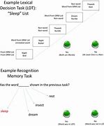 Image result for Confabulation False Memory