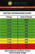 Image result for AGM Battery Voltage Capacity Chart