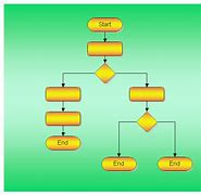 Image result for Audit Flowchart Symbols