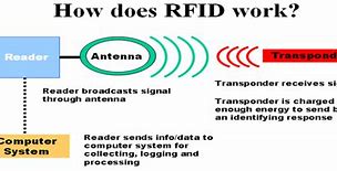 Image result for How Does RFID Work