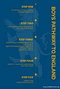 Image result for Boys Cricket Player Pathway