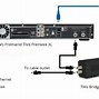 Image result for TiVo Connection Diagram 3 HDMI