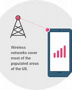 Image result for Wireless Service Providers