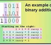 Image result for How to Add Binary