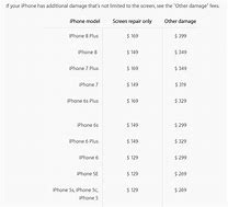 Image result for Apple iPhone 14 Screen Replacement Bill Copy