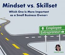 Image result for Mindset vs SkillSet