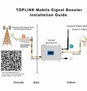 Image result for Dixons Signal Booster