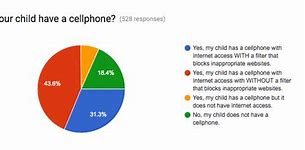 Image result for What Age Do Most People Get a Phone