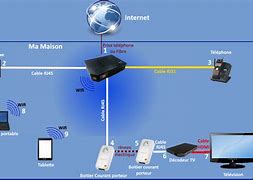 Image result for Connexion Internet