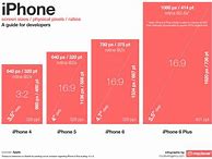 Image result for iPhone Pixel Resolution