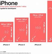 Image result for iPhone Drawing Measurements