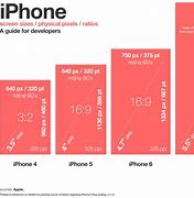 Image result for iPhone SE Screen Size in Pixels