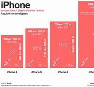Image result for Phone Screen Size CMS Standard