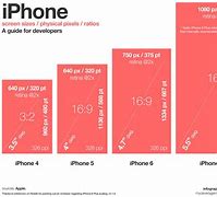 Image result for iPhone Size Chart iPhone 14 Pro