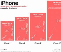 Image result for iPhone 5C Measurements