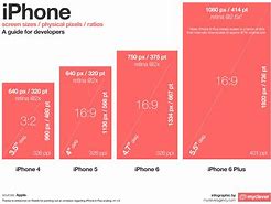 Image result for Best Moble Phones Like iPhone 5S Size